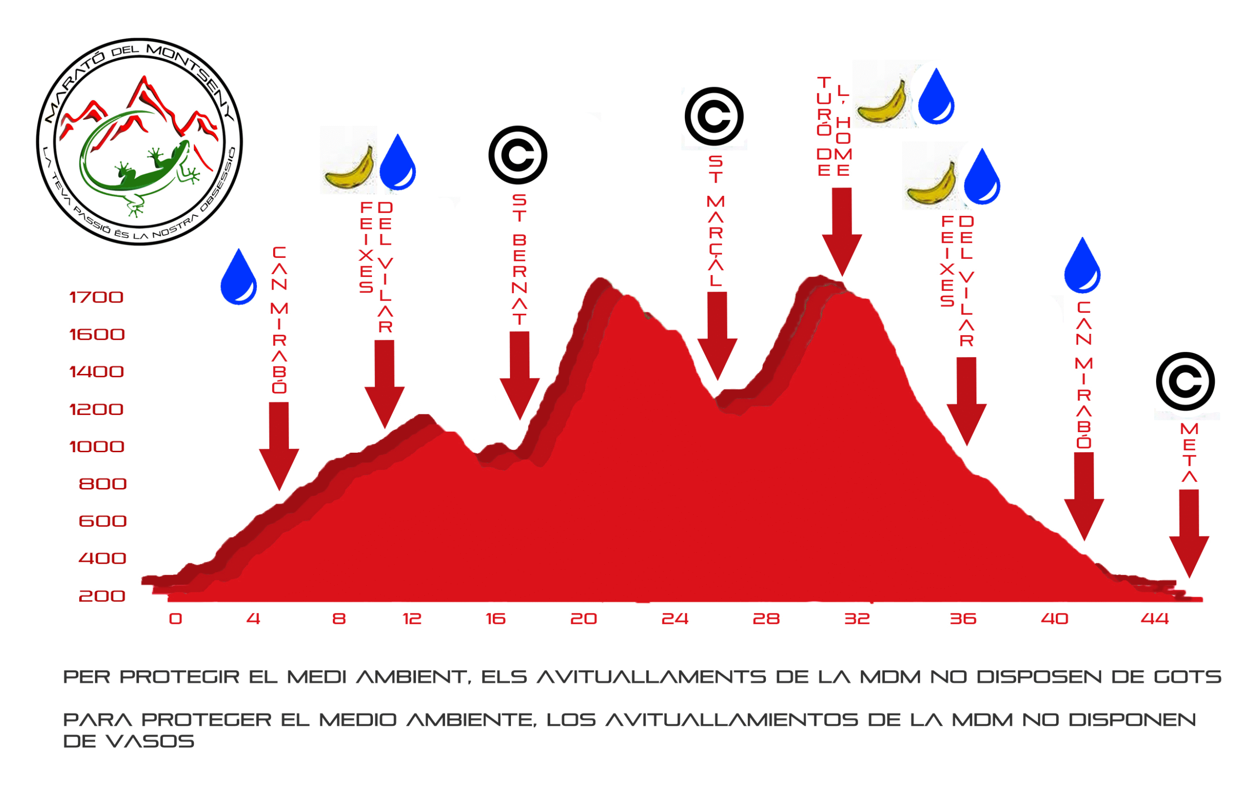 MONTSENY TRAIL RUNNING MONTAGNE MARATHON